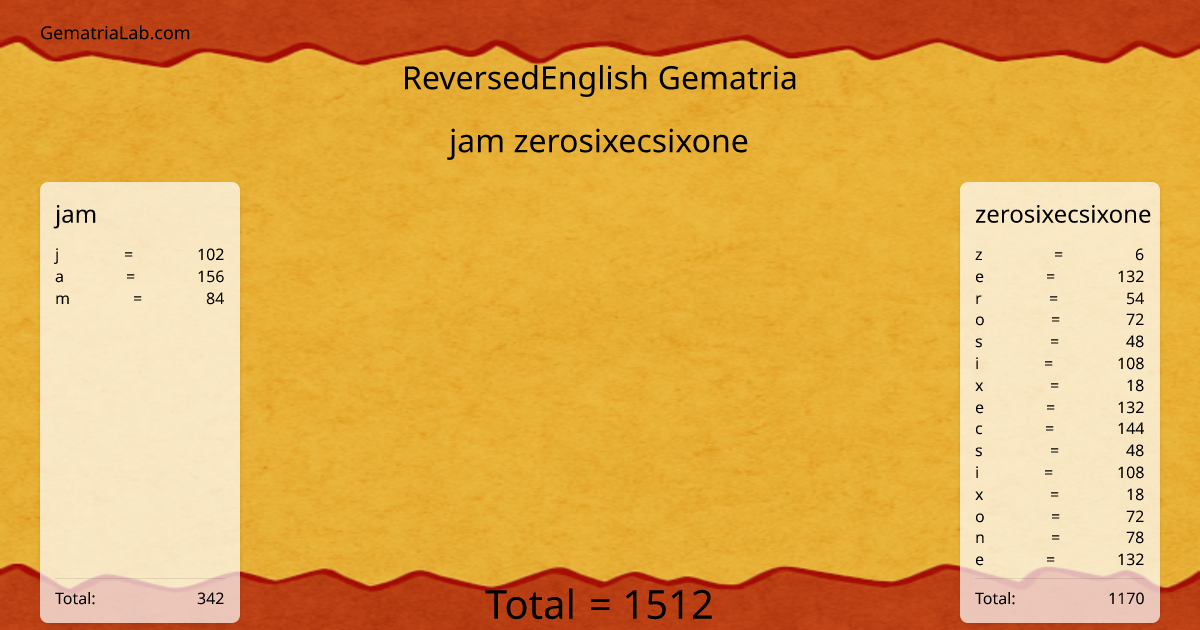 jam zerosixecsixone in reversedEnglish Gematria